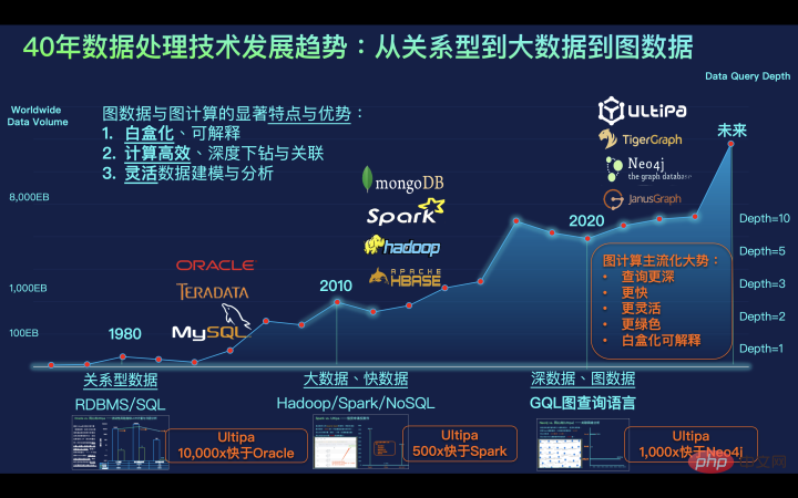 聊天机器人是如何通过知识图谱回答问题的？