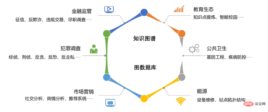 How does a chatbot answer questions through a knowledge graph?