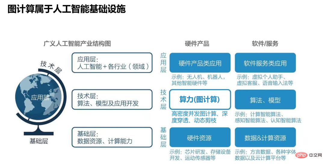 聊天机器人是如何通过知识图谱回答问题的？