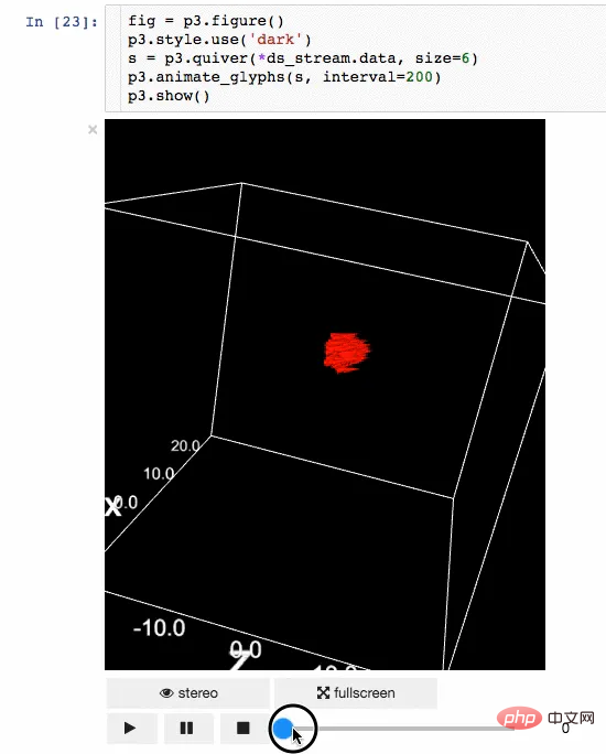 九个超级实用的数据科学Python库