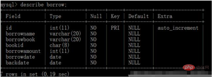 Python怎么连接Mysql实现图书借阅系统