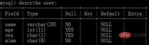 Python怎么连接Mysql实现图书借阅系统