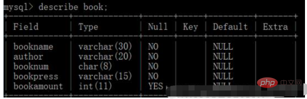 Python怎么连接Mysql实现图书借阅系统