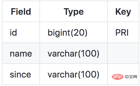 Java Spring Boot分布式事务问题怎么解决