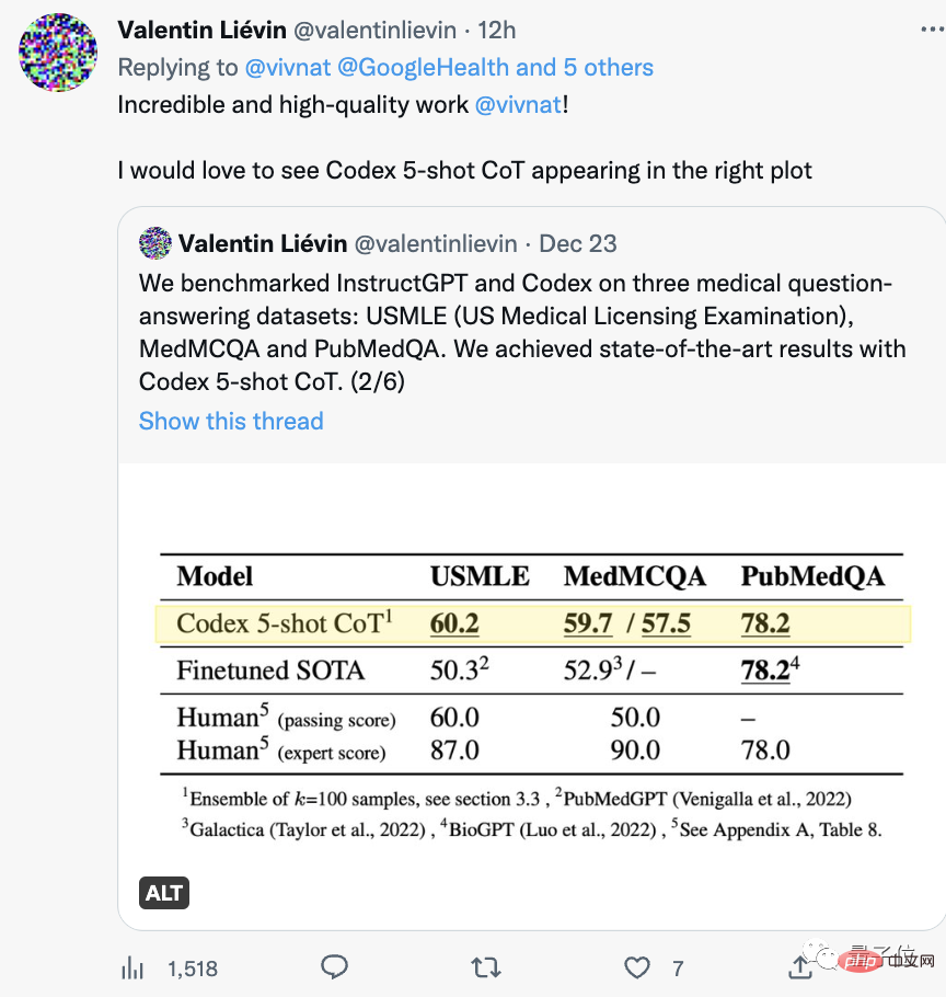 史上AI最高分!谷歌大模型创美国医师执照试题新纪录,科学常识水平媲美人类医生