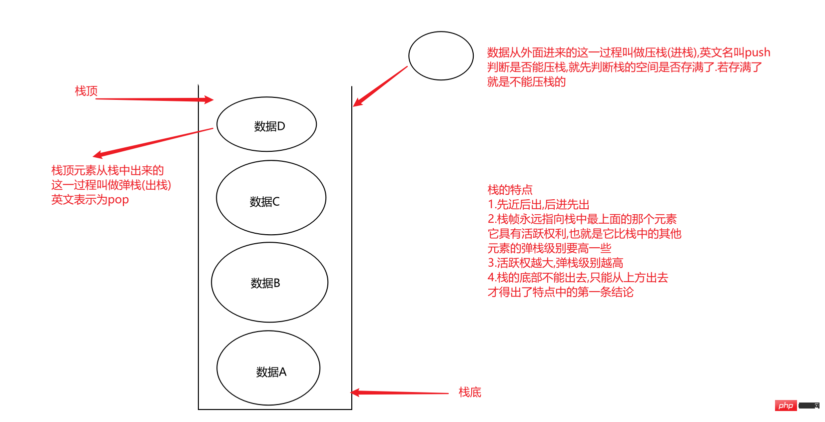 java方法调用在内存中的执行过程是什么