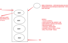 java方法调用在内存中的执行过程是什么