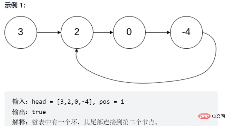 Java双指针法怎么使用