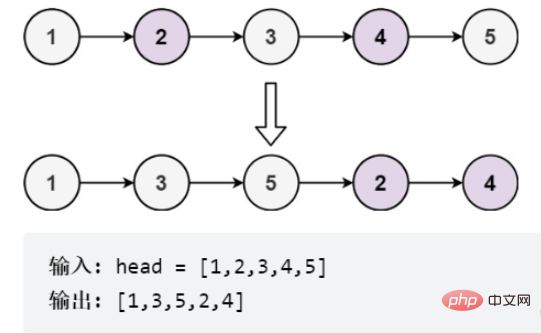 Java双指针法怎么使用