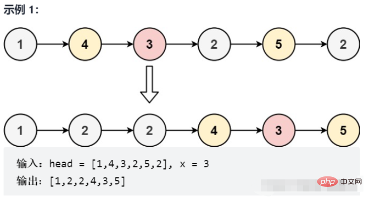 Java双指针法怎么使用