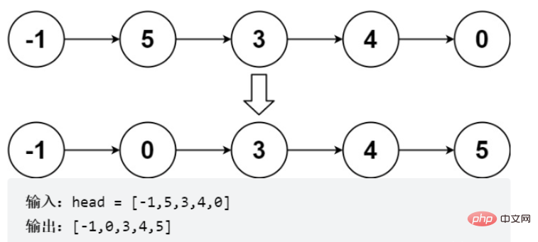 Java双指针法怎么使用