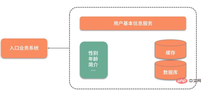 如何处理Java中的大对象