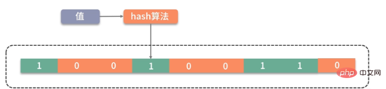 如何处理Java中的大对象