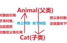 Java面向对象之多态实例分析