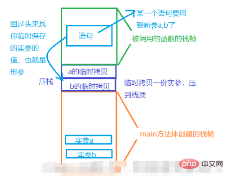 Java方法使用实例分析
