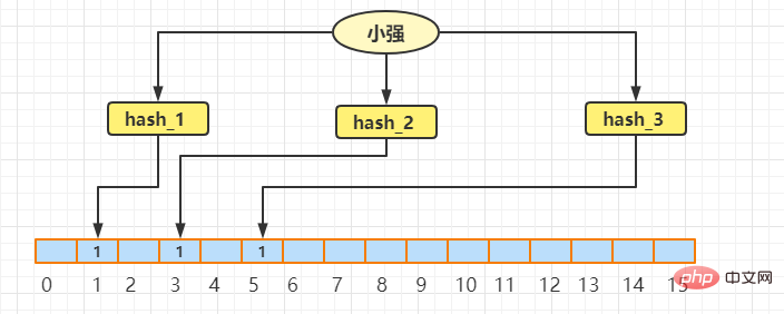 java怎么快速判断元素是否在集合里