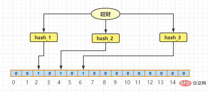 java怎么快速判断元素是否在集合里