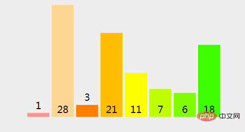 Java中归并排序算法的原理是什么几怎么实现