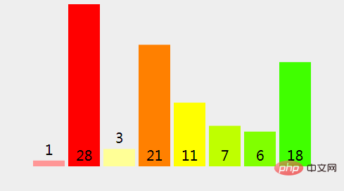 Java中归并排序算法的原理是什么几怎么实现