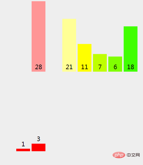 Java中归并排序算法的原理是什么几怎么实现