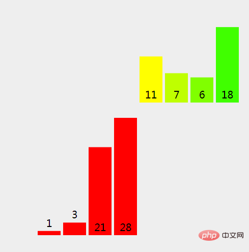 Java의 병합 정렬 알고리즘의 원리와 구현 방법