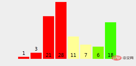 Java中归并排序算法的原理是什么几怎么实现