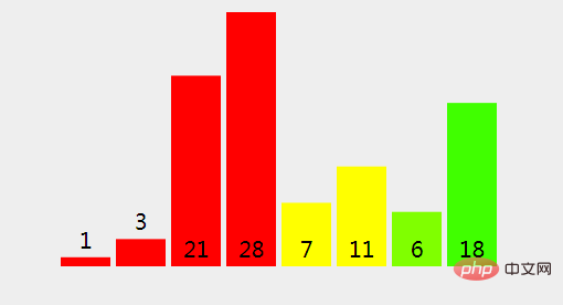 Java中归并排序算法的原理是什么几怎么实现