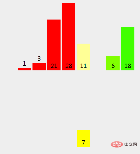 Java中归并排序算法的原理是什么几怎么实现