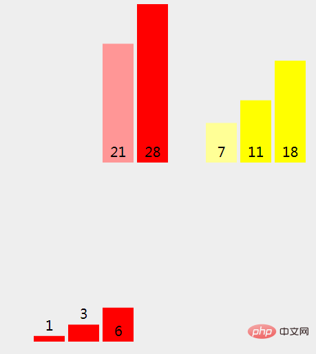 Java中归并排序算法的原理是什么几怎么实现