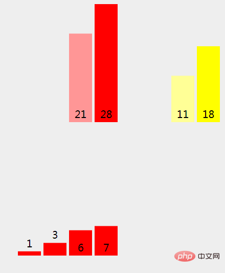 Was ist das Prinzip des Merge-Sort-Algorithmus in Java und wie wird er implementiert?