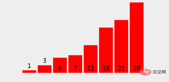 Java中归并排序算法的原理是什么几怎么实现