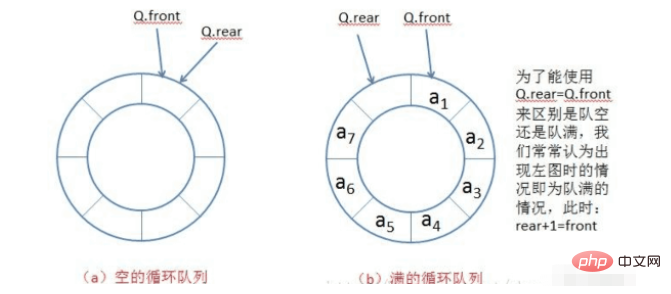Java栈与队列怎么实现