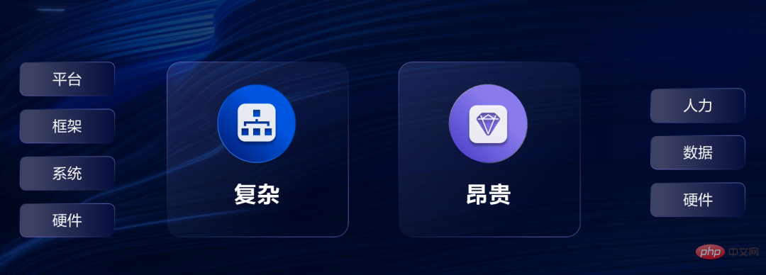 字节跳动杨震原：抖音如何用好机器学习
