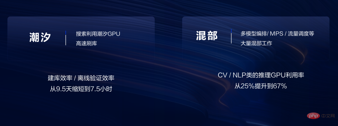 字节跳动杨震原：抖音如何用好机器学习