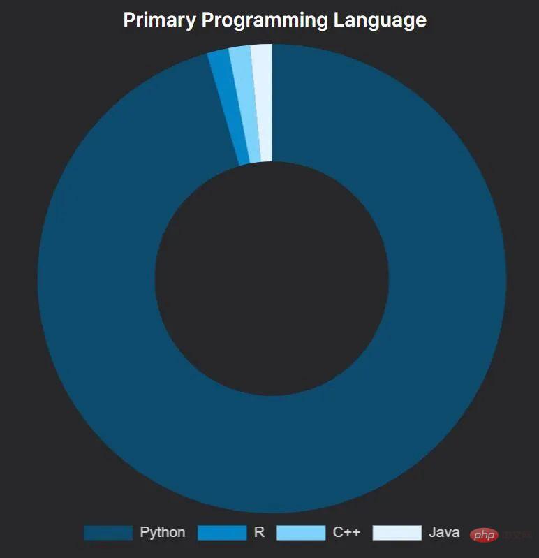 人人PyTorch，上A100能夺冠：分析完去年200场数据竞赛，我悟了
