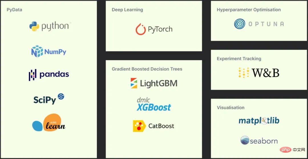 人人PyTorch，上A100能夺冠：分析完去年200场数据竞赛，我悟了