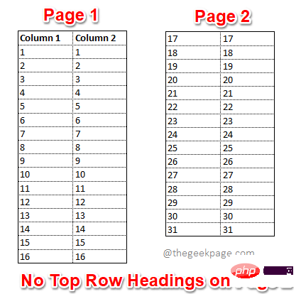 在 Excel 工作表中打印时如何在每一页上重复顶行标题