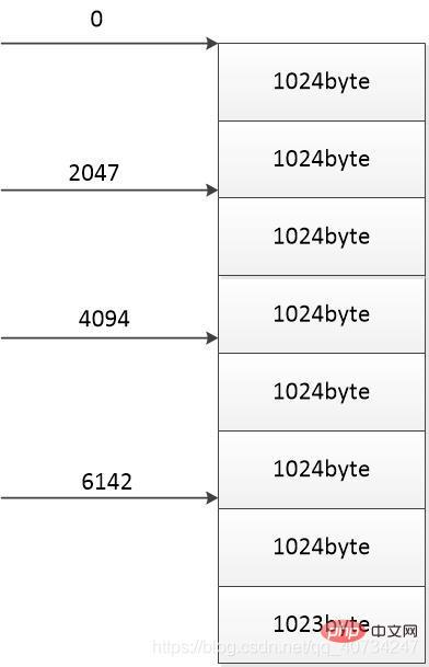 Java多线程和IO流怎么应用
