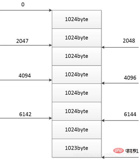 Java多线程和IO流怎么应用