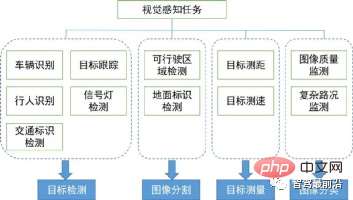 聊聊自动驾驶2D和3D视觉感知算法