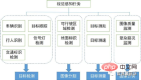 深入探讨自动驾驶中的2D和3D视觉感知算法