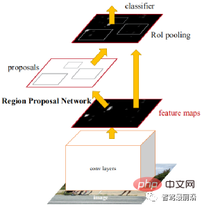 聊聊自动驾驶2D和3D视觉感知算法