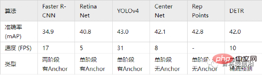 聊聊自动驾驶2D和3D视觉感知算法