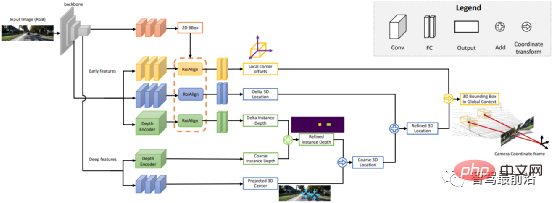 An in-depth discussion of 2D and 3D visual perception algorithms in autonomous driving