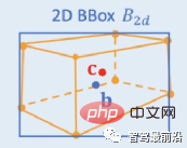 聊聊自动驾驶2D和3D视觉感知算法