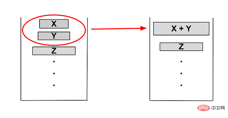 Java怎么实现排序算法Timsort