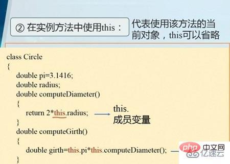 Java中的this關鍵字用法簡介