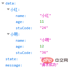 Java redis存Map对象类型数据怎么实现