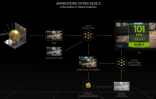 神经渲染与AI生成框架结合，五倍提升游戏速度，英伟达是这样做的