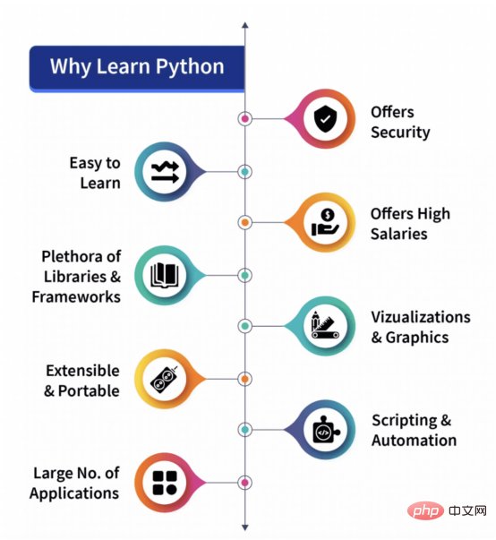 Python运动检测编程实战演练